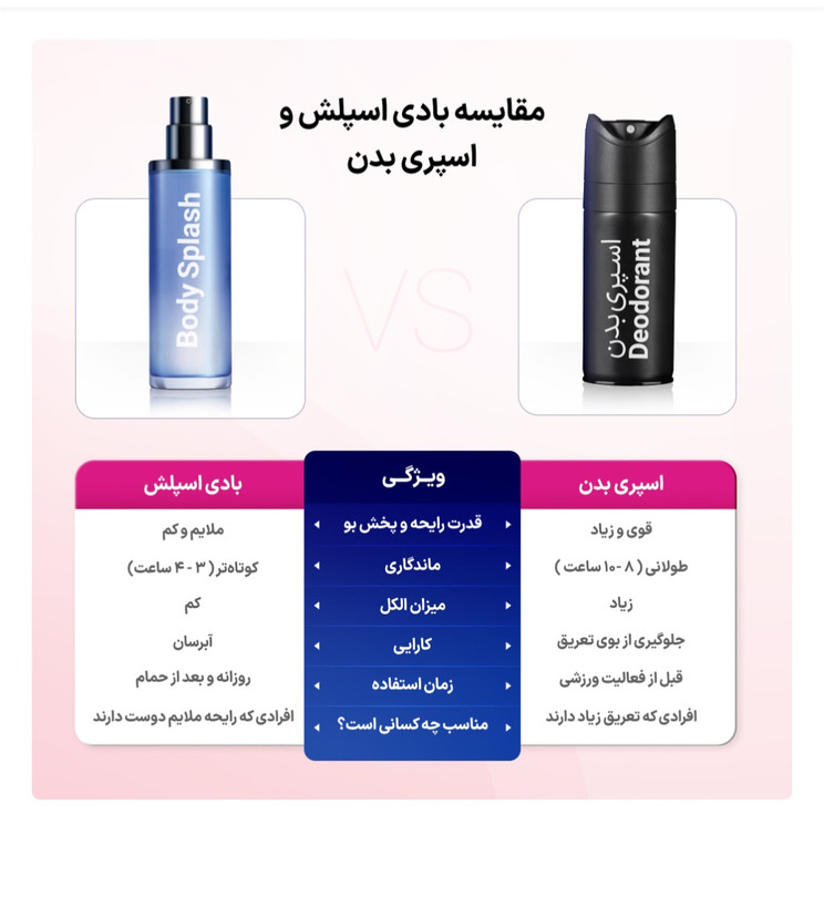 اسپری ضد تعریق 72 ساعته زنانه داو مدل Invisible Dry حجم 250 میلی لیتر
